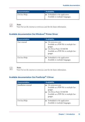 Page 15Availability
Documentation
■Embedded in the application
Available
 in 
multiple languages.
On-line
 Help
Note:
Visit Océ on the internet at www.oce.com for the latest information. Available documentation Océ Windows
®
 Printer Driver #
Availability
Documentation
■On 
www.oce.com
Available as 
a PDF file in multiple lan-
guages.
■ On
 
Driver Pack CD-ROM
Available
 as 
a PDF file in multiple lan-
guages.
User
 manual
■Embedded

 in 
the application
Available
 in 
multiple languages.
On-line
 Help
Note:...