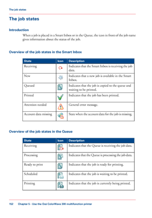 Page 152The job states
Introduction
When a job is placed in a Smart Inbox or in the Queue, the icon in front of the job name
gives information about the status of the job.
Overview
 of the job states in the Smart Inbox #
Description
Icon
State
Indicates that the Smart Inbox is receiving the job
data.Receiving
Indicates that 
a new job is available in the Smart
Inbox. New
Indicates that 
the job is copied to the queue and
waiting
 to 
be printed. Queued
Indicates that 
the job has been printed.Printed
General...