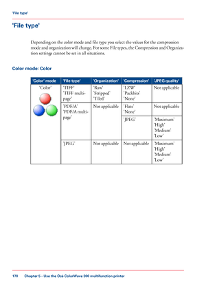 Page 170'File type'
Depending on the color mode and file type you select the values for the compression
mode
 and organization will change. For some File types, the Compression and Organiza-
tion 
settings cannot be set in all situations.
Color
 mode: Color #
'JPEG quality'
'Compression'
'Organization'
'File type'
'Color' mode
Not applicable
'LZW'
'Packbits'
'None'
'Raw'
'Stripped'
'Tiled'
'TIFF'
'TIFF...