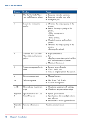 Page 18Topics
Section
Chapter
■Basic and extended scan jobs.
■ Basic
 and extended copy jobs.
■ Send

 print jobs.
Use

 
the Océ ColorWave
300
 multifunction printer
5
■Optimize
 the output quality of the
scanner.
■ Define

 the output quality of the
printer.
-

 Color management.
-

 Media.
-

 Input profiles.
■ Check

 the output quality of the
printer.
■ Optimize

 the output quality of the
printer.
-

 Print quality wizard.
Ensure

 the best output
quality
6
■Replace

 
the media.
■ Ink
-
 Replace...