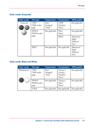 Page 171Color mode: Grayscale
#
'JPEG quality'
'Compression'
'Organization'
'File type'
'Color' mode
Not applicable
'LZW'
'Packbits'
'None'
'Raw'
'Stripped'
'Tiled'
'TIFF'
'TIFF multi-
page'
'Grayscale' Not applicable
'Flate'
'None'
Not applicable
'PDF/A'
'PDF/A multi-
page'
'Maximum'
'High'
'Medium'
'Low'
'JPEG'
'Maximum'...