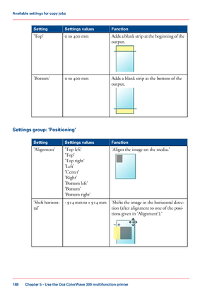 Page 188Function
Settings values
Setting
Adds a blank strip at the beginning of the
output.0 to 400 mm
'Top'
Adds 
a blank strip at the bottom of the
output. 0 to 400 mm
'Bottom'
Settings group: 'Positioning' #
Function
Settings values
Setting
'Aligns 
the image on the media.''Top left'
'Top'
'Top
 right'
'Left'
'Center'
'Right'
'Bottom

 left'
'Bottom'
'Bottom

 right'
'Alignment'
'Shifts
 the...