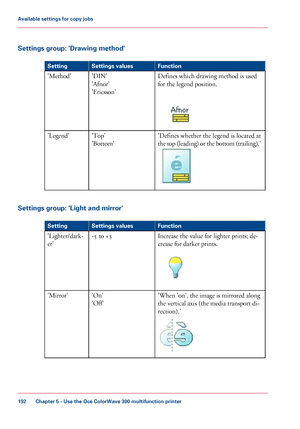 Page 192Settings group: 'Drawing method'
#
Function
Settings values
Setting
Defines which drawing method is used
for
 the legend position. 'DIN'
'Afnor'
'Ericsson'
'Method'
'Defines 
whether the legend is located at
the
 top (leading) or the bottom (trailing).' 'Top'
'Bottom'
'Legend'
Settings group: 'Light and mirror' #
Function
Settings values
Setting
Increase the value for lighter prints; 
de-
crease for darker prints. -5 to +5...