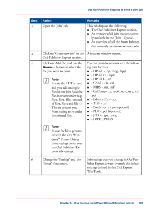 Page 209Remarks
Action
Step
This tab displays the following.
■ The
 
Océ Publisher Express section.
■ An
 overview of all jobs that are current-
ly 
available in the 'Jobs - Queue'.
■ An
 overview of all the Smart Inboxes
that

 currently contain on or more jobs.
Open the 'Jobs' tab,
3
A separate window opens.
Click

 on 'Create new job' in the
Océ 
Publisher Express section.
4
You can print documents with the follow-
ing data formats ■ -

 HP-GL - .hp, .hpg, 
.hpgl
■ - HP-GL/2 - .hp2
■...