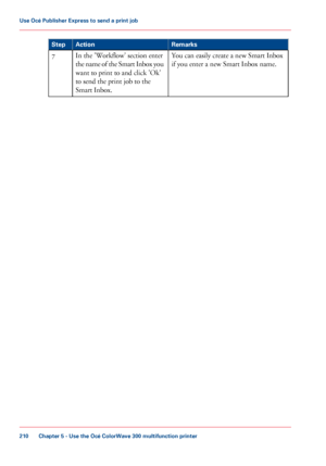 Page 210Remarks
Action
Step
You can easily create a new Smart Inbox
if
 
you enter a new Smart Inbox name.
In
 the 'Workflow' section enter
the

 name of the Smart Inbox you
want 
to print to and click 'Ok'
to 
send the print job to the
Smart Inbox. 7
Chapter 5
 - Use the Océ ColorWave 300 multifunction printer210Use Océ Publisher Express to send a
 print job
Downloaded From ManualsPrinter.com Manuals 