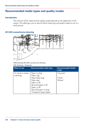 Page 226Recommended media types and quality modes
Introduction
The selection of the media and the quality modes depends on the application of the
output.
 The 
tables give you an idea of which media type and quality modes to use in a
work 
process.
2D
 CAD monochrome drawing [190]
 Example 2D CAD monochrome drawing
CAD drawings -
 Grayscale #
Recommended Quality
mode
Recommended media type
When to use
'Greyscale'
.
'Check'
'Release'
'Paper 70-80g'
'Paper

 56g'
'Paper...