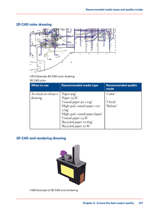 Page 2272D CAD color drawing
[191]
 Example 2D CAD color drawing
2D
 CAD color #
Recommended quality
mode
Recommended media type
When to use
'Color'
.
'Check'
'Release'
'Paper 90g'
'Paper

 24
 lb'
'Coated paper 90-130g'
'High

 
qual. coated paper 120-
170g'
'High
 
qual. coated paper Japan'
'Coated
 paper 24
 lb'
'Recycled paper 70-80g'
'Recycled

 paper 20
 lb'
To check or release a
drawing
3D
 CAD and rendering drawing...