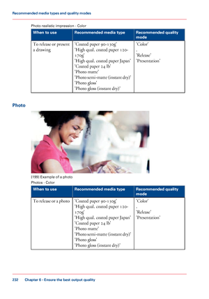 Page 232Photo realistic impression - Color #
Recommended quality
mode
Recommended media type
When to use
'Color'
.
'Release'
'Presentation'
'Coated paper 90-130g'
'High

 
qual. coated paper 120-
170g'
'High
 
qual. coated paper Japan'
'Coated
 paper 24
 lb'
'Photo 
matte'
'Photo semi-matte (instant dry)'
'Photo 
gloss'
'Photo 
gloss (instant dry)'
To
 release or present
a drawing
Photo [199]
 Example of a photo
Photos -...