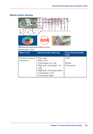 Page 233Mixed content drawing
[200] Example drawing with Mixed content
Mixed content -
 Color #
Recommended quality
mode
Recommended media type
When to use
'Color'
.
'Release'
'Presentation'
'Paper 90g'
'Paper

 24
 lb'
'Coated paper 90-130g'
'High

 
qual. coated paper 120-
170g'
'High
 
qual. coated paper Japan'
'Coated
 paper 24
 lb'
'Coated paper Japan' To release or present
a document
Chapter 6
 - Ensure the best output quality...
