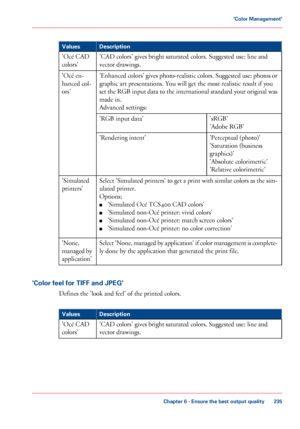 Page 235#
Description
Values
'CAD colors' gives bright saturated colors. Suggested use: line and
vector 
drawings.
'Océ 
CAD
colors'
'Enhanced colors' gives photo-realistic colors. Suggested use: photos or
graphic art 
presentations. You will get the most realistic result if you
set the RGB input data to the international standard your original was
made in.
Advanced
  settings:
'Océ

 
en-
hanced 
col-
ors'
'sRGB'
'Adobe RGB'
'RGB

 
input data'...