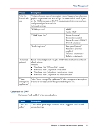 Page 237Description
Values
'Enhanced colors' gives photo-realistic colors. Suggested use: photos or
graphic art presentations. You will get the most realistic result if you
set the RGB input data or CMYK input data to the international stan-
dard your 
original was made in.
Advanced
 settings:
'Océ

 
En-
hanced 
col-
ors'
'sRGB'
'Adobe RGB'
'RGB

 
input data'
'Euroscale  coated'
'Euroscale

 uncoated'
'Euroscale

 coated (SWOP)'
'US 
web...