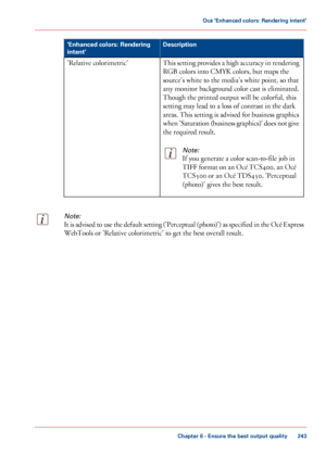 Page 243Description
'Enhanced colors: Rendering
intent'
This setting provides a high accuracy in rendering
RGB colors into CMYK colors, but maps the
source's
 white to 
the media's white point, so that
any 
monitor background color cast is eliminated.
Though
 
the printed output will be colorful, this
setting
 may lead to 
a loss of contrast in the dark
areas.
 This setting is advised for business graphics
when 'Saturation (business graphics)' does not give
the required result.
Note:
If...