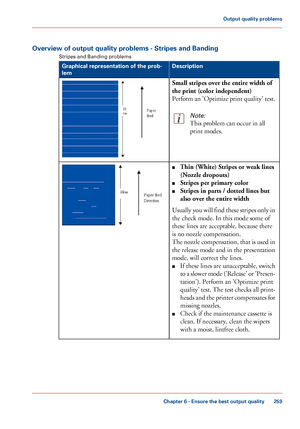 Page 259Overview of output quality problems - Stripes and Banding
Stripes and Banding problems #
Description
Graphical representation of the prob-
lem
Small stripes over the entire width of
the print (color independent)
Perform an 'Optimize print quality' test.Note:
This problem can occur in all
print modes. ■
Thin (White) Stripes or weak lines
(Nozzle dropouts)
■ Stripes per primary color
■ Stripes in parts / dotted lines but
also over the entire width
Usually you will find these stripes only in
the...