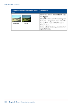 Page 262Description
Graphical representation of the prob-
lem
Colors appear too dark and dark areas
are clipped
Select 'Océ enhanced colors' setting from
the 'Color Management' menu in the Océ
Express WebTools or Océ Windows
Printer Driver.
Set

 the subset 'Rendering intent' to 'Per-
ceptual (photo)'. Chapter 6
 - Ensure the best output quality262Output quality problems
Downloaded From ManualsPrinter.com Manuals 