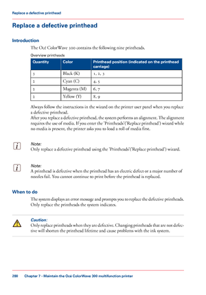 Page 280Replace a defective printhead
Introduction The 
Océ ColorWave 300 contains the following nine printheads.
Overview
 printheads #
Printhead position (indicated on the printhead
carriage)
Color
Quantity
1,
 2, 3
Black (K)
3
4,
 5
Cyan (C)
2
6,
 7
Magenta (M)
2
8,
 9
Yellow (Y)
2
Always follow 
the instructions in the wizard on the printer user panel when you replace
a defective printhead.
After

 you replace a defective printhead, the system performs an alignment. The alignment
requires the use of media....