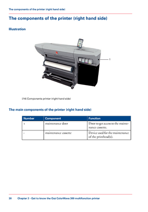 Page 30The components of the printer (right hand side)
Illustration
[14] Components printer (right hand side)
The main components of the printer (right hand side) #
Function
Component
Number
Door to get access to the mainte-
nance cassette.
maintenance

 door
1
Device
 used for the maintenance
of the printhead(s).
maintenance

 cassette -
Chapter 2
 - Get to know the Océ ColorWave 300 multifunction printer30The components of the printer (right hand side)
Downloaded From ManualsPrinter.com Manuals1   