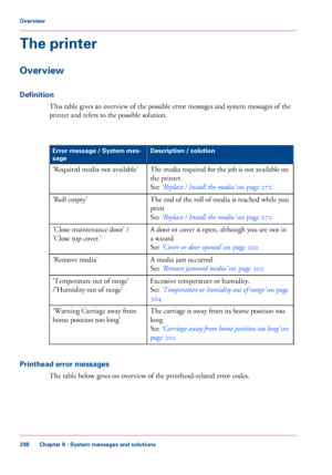 Page 298The printer
Overview
Definition
This table gives an overview of the possible error messages and system messages of the
printer
 and refers to 
the possible solution. #
Description / solution
Error message / System mes-
sage
The media required for the job is not available on
the printer.
See

 
‘Replace / Install the media’  on page 272
'Required
 
media not available'
The end of the roll of media is reached while you
print
See 
‘Replace / Install the media’  on page 272
'Roll
 
empty'
A...