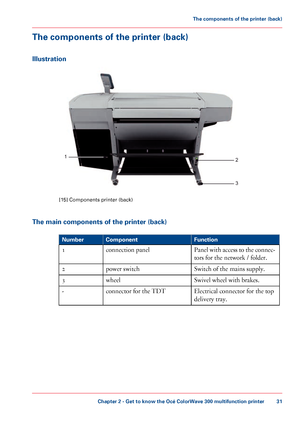 Page 31The components of the printer (back)
Illustration
[15] Components printer (back)
The main components of the printer (back) #
Function
Component
Number
Panel with access to the connec-
tors for the network 
/ folder.
connection
 
panel
1
Switch of the mains supply.
power

 switch
2
Swivel 
wheel with brakes.
wheel
3
Electrical connector 
for the top
delivery
 tray.
connector

 
for the TDT -
Chapter 2
 - Get to know the Océ ColorWave 300 multifunction printer 31The components of the printer (back)...