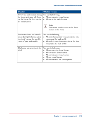 Page 315What do you see
Situation
You see the following.■ All current active resale licenses
■ All new active 
resale licenses.
Note:
You cannot see the current active demo
licenses at 
this point. Preview the resale licenses during
the license activation job if 
you
use 
the license file that contains
the resale licenses.
You
 see the following.
■ All demo licenses that 
were active at the time
you
 
created the back-up file
■ All resale licenses that 
were active at the time
you
 
created the back-up file...