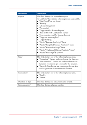 Page 317#
Description
Information
This field displays the name of the option.
For
 Océ ColorWave 300 the following licenses are available.
■ 'Océ 
ColorWave 300 license'
■ 'Security'
■ 'Queue 
management'
■ 'Accounting'
■ 'Copy with 
Océ Scanner Express'
■ 'Scan-to-file
 with 
Océ Scanner Express'
■ 'Scan-to-color
 with 
Océ Scanner Express'
■ 'Copy
 and scan templates'
■ 'Copy

 stamping'
■ 'Adobe ®
 
Japanese PostScript ®
 fonts'
■...