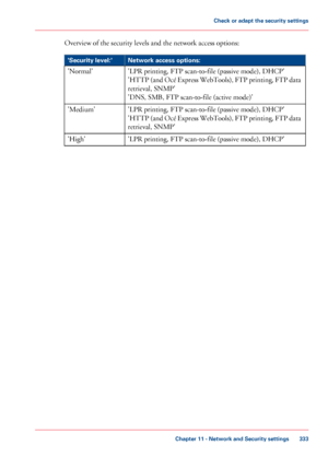 Page 333Overview of the security levels and the network access options:
#
Network access
 options:
'Security level:'
'LPR 
printing, FTP scan-to-file (passive mode), DHCP'
'HTTP (and Océ Express WebTools), FTP printing, FTP data
retrieval, SNMP'
'DNS,

 
SMB, FTP scan-to-file (active mode)'
'Normal'
'LPR
 
printing, FTP scan-to-file (passive mode), DHCP'
'HTTP (and Océ Express WebTools), FTP printing, FTP data
retrieval, SNMP'
'Medium'
'LPR...