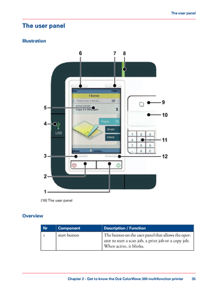 Page 35The user panel
Illustration
[18] The user panel
Overview #
Description / Function
Component
Nr
The button on the user panel that allows the oper-
ator to 
start a scan job, a print job or a copy job.
When
 active, 
it blinks.
start
 
button 1
Chapter 2
 - Get to know the Océ ColorWave 300 multifunction printer 35The user panel
Downloaded From ManualsPrinter.com Manuals1
2
3
5 4 6
7 8
9 10 11 12   