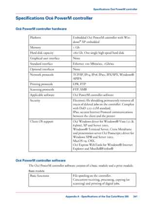 Page 341Specifications Océ PowerM controller
Océ PowerM controller hardware
#
Embedded Océ PowerM controller with Win-
dows ®
 
XP embedded
Platform
1
 Gb
Memory
160
 Gb. One single high speed hard disk
Hard disk capacity
None
Graphical user interface
Ethernet
 100
 Mbits/sec, 1Gb/sec
Standard interface
None
Optional
 
interfaces TCP/IP, IPv4, IPv6, IPsec, IPX/SPX, Windows®
APIPA
Network protocols
LPR,
 
FTP
Printing protocols
FTP, 
SMB
Scanning protocols
Océ 
PowerM controller software
Applicable
 software...