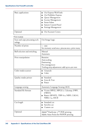 Page 342■
Océ Express WebTools
■ Océ
 
Publisher Express
■ Queue
 
Management
■ License Management
■ Smart

 Inbox
■ System

 Control Panel
■ Settings

 Management
Basic

 applications
■Océ

 
Account Center.
Optional
Print
 module #
Océ 
Image Logic
Scan
 and copy processing tech-
nology
1
 - 999
Set
 memory: send once, process once, print many
Number of prints
Manual
Automatic
Roll
 
selection and switching Rotation
Auto-scaling
Positioning
Pen
 management
Trailing
  strip 
adjustment; add up to 400 mm
Print...