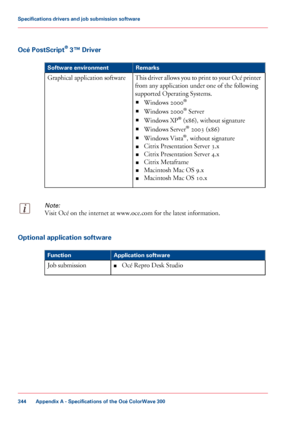 Page 344Océ PostScript
®
 3™ Driver #
Remarks
Software environment
This driver allows you to print to your Océ printer
from any application under one of the following
supported
 Operating Systems.
■ Windows

 2000 ®
■ Windows

 2000 ®
 
Server
■ Windows XP ®
 
(x86), without signature
■ Windows Server ®
 
2003 (x86)
■ Windows Vista ®
,
 without signature
■ Citrix 
Presentation Server 3.x
■ Citrix
 
Presentation Server 4.x
■ Citrix
 
Metaframe
■ Macintosh 
Mac OS 9.x
■ Macintosh 
Mac OS 10.x
Graphical application...