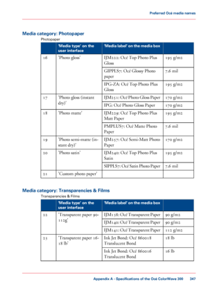 Page 347Media category: Photopaper
Photopaper #
'Media label' on the media box
'Media type' on the
user interface
195 g/m2
IJM222: Océ Top Photo Plus
Gloss
'Photo gloss'
16
7.6
 mil
GIPPLS7: Océ Glossy Photo
paper
195
 g/m2
IPG-ZA: Océ Top Photo Plus
Gloss
170
 g/m2
IJM251: Océ Photo Gloss Paper
'Photo gloss (instant
dry)'
17
170
 g/m2
IPG: Océ Photo Gloss Paper
195
 g/m2
IJM229: Océ Top Photo Plus
Matt Paper
'Photo

 
matte'
18
7.6
 mil
PMPLUS7: Océ Matte Photo
Paper
170...