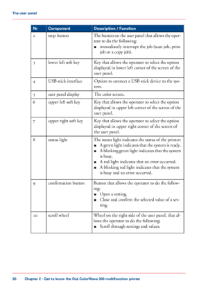 Page 36Description / Function
Component
Nr
The button on the user panel that allows the oper-
ator to do the following:
■ immediately
 interrupt the job (scan 
job, print
job
 or a copy job).
stop

 button
2
Key
 
that allows the operator to select the option
displayed
 in 
lower left corner of the screen of the
user
 panel.
lower

 left soft key
3
Option
 
to connect a USB stick device to the sys-
tem.
USB
 stick interface
4
The 
color screen.
user
 panel display
5
Key 
that allows the operator to select the...