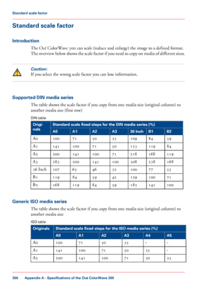 Page 356Standard scale factor
Introduction
The Océ ColorWave 300 can scale (reduce and enlarge) the image to a defined format. The overview below shows the scale factor if you need to copy on media of different sizes.
Caution:
If you select the wrong scale factor you can lose information.
Supported DIN media series
The 
table shows the scale factor if you copy from one media size (original column) to
another
 media size 
(first row)
DIN
 table #
Standard scale fixed steps for the DIN media series [%]
Origi-...