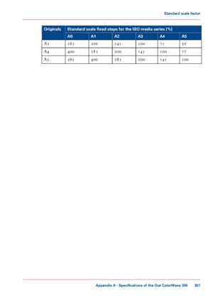 Page 357Standard scale fixed steps for the ISO media series [%]
Originals
A5
A4
A3
A2
A1
A0
50
71
100
141
200
283
A3
77
100
141
200
283
400
A4
100
141
200
283
400
565 A5
Appendix A - Specifications of the Océ ColorWave 300 357Standard scale factor
Downloaded From ManualsPrinter.com Manuals 