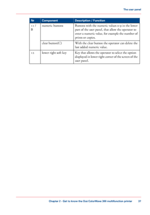 Page 37Description / Function
Component
Nr
Buttons with the numeric values 0-9 in the lower
part of the user panel, that allow the operator to
enter
 a numeric value, for example the number of
prints 
or copies.
numeric
 buttons
11
 /
B
With the clear 
button the operator can delete the
last
 
added numeric value.
clear
 
button(C)
Key 
that allows the operator to select the option
displayed
 in lower right corner of the screen of the
user panel.
lower

 right soft key 12
Chapter 2
 - Get to know the Océ...