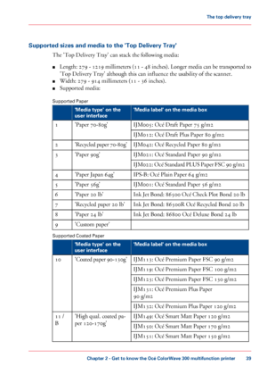 Page 39Supported sizes and media to the 'Top Delivery Tray'
The 'Top Delivery Tray' can stack the following media:
■ Length:
 279 - 1219 millimeters (11 - 48 inches). Longer media can be transported to
'Top

 Delivery Tray' 
although this can influence the usability of the scanner.
■ Width:
 279
 - 914 millimeters (11 - 36 inches).
■ Supported media:
Supported

 Paper #
'Media label' on the media box
'Media type' on the
user interface
IJM005: 
Océ Draft Paper 75 g/m2...