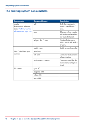 Page 42The printing system consumables
#
Description
Consumable part
Consumable
Roll that carries the
media. A roll has a 2"
core.
roll
media
For

 detailed informa-
tion:
  ‘Preferred Océ me-
dia names’  on page 345
The 
core of the media
roll
 is the cardboard in-
ner part 
of the roll.
core
Optional
 
adapter to
load a media roll with a
3" core.
adapter

 
for 3" core
Knife to cut the media.
media cutter
printhead
Océ

 
ColorWave 300
supplies Container
 that contains
a bag 
with ink.
ink tank...