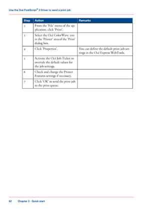 Page 62Remarks
Action
Step
From the 'File' menu of the ap-
plication,
 click 
'Print'.
2
Select the Océ 
ColorWave 300
in
 the 'Printer' area of the 'Print'
dialog box.
3
You
 can 
define the default print job set-
tings
 in 
the Océ Express WebTools.
Click
 
'Properties'.
4
Activate the Océ 
Job Ticket to
overrule 
the default values for
the job settings.
5
Check

 and change the Printer
Features

 settings if 
necessary.
6
Click 'OK' to send the print job
to...