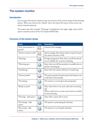 Page 95The system monitor
Introduction
You can open the system monitor to get an overview of the current status of the printing
system. When you click on the 'System' tab in the lower left corner of the screen, the
system monitor 
pops-up.
The 
system state (for example: 'Printing:') is displayed in the upper right corner of the
system
 monitor 
section of the Océ Express WebTools.
Overview
 of the system states #
Description
Icon
State
General error message.'User intervention re-...