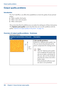 Page 258Output quality problems
Introduction
The Océ ColorWave 300 offers three possibilities to check the quality of your printed
output. ■ Make a quality check print
■ Make

 a tone scale area print
■ Make

 a demo print.
This

 section describes the problems you can analyze by making one of these check prints.
The 
Optimize print quality  section describes how you can solve problems with the
quality ‘Optimize the output quality on the printer ’
 on page 263.
Overview of output quality problems - Graininess...