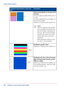 Page 260Description
Graphical representation of the prob-
lem
Stripes perpendicular to the paper feed
direction
In check mode the width of these lines is
12 mm.
In release mode the lines are smaller (3-6
mm) and less 
visible.
Perform an 'Optimize print quality' test.
Note:
After the 'Optimize print quality'
test is completed, the printer may
ask you to replace a printhead. In
this case, 
take out the printhead
and
 clean the contact area with a
lintfree 
cloth and re-insert the
printhead.
If...