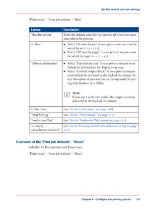 Page 137'Preferences' - 'Print job defaults' - 'Basic'
#
Description
Setting
Enter the default value for the number of times you want
your 
jobs to be printed.
'Number of
 sets'
•Select 

'On (sort by set)' if your printed output must be
sorted by set (123 - 123).
• Select 'Off

 (sort 
by page)' if your printed output must
be sorted
 by page (11 - 22 
- 33).
'Collate'
•Select 'Top
 delivery tray' if your 
printed output must
default be
 delivered...