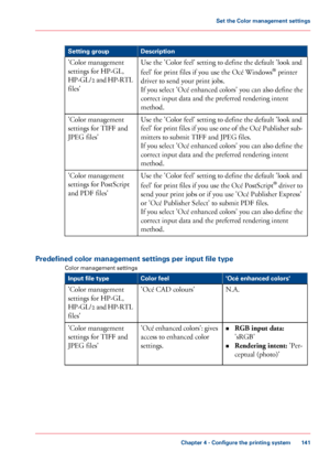 Page 141#
Description
Setting group
Use the 'Color feel' setting to define the default 'look and
feel'
 for print files if you 
use the Océ Windows ®
 printer
driver to send 
your print jobs.
If 
you select 'Océ enhanced colors' you can also define the
correct input data and the preferred rendering intent
method.
'Color management
settings for

 HP-GL,
HP-GL/2 

and HP-RTL
files'
Use 
the 'Color feel' setting to define the default 'look and
feel'
 for print files...