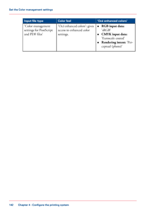 Page 142'Océ enhanced colors'
Color feel
Input file type
•RGB input data:
'sRGB'
• CMYK input data:
'Euroscale coated'
• Rendering 
intent:  'Per-
ceptual (photo)'
'Océ 

enhanced colors': gives
access 
to enhanced color
settings. 'Color management
settings for

 PostScript
and PDF

 files' Chapter 4
 - Configure the printing system142Set the Color management settings
Downloaded From ManualsPrinter.com Manuals 
