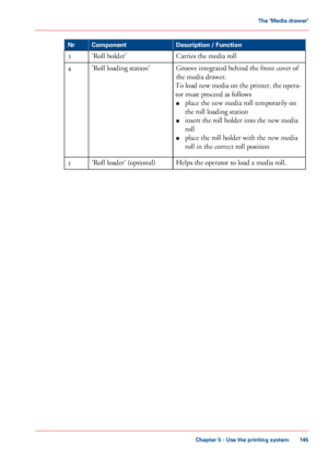 Page 145Description / Function
Component
Nr
Carries the media roll
'Roll holder'
3
Groove 
integrated behind the front cover of
the media
 drawer.
To 

load new media on the printer, the opera-
tor 
must proceed as follows
• place
 
the new media roll temporarily on
the roll
 loading station
• insert the

 roll holder into the new media
roll
• place 
the roll holder with the new media
roll in
 
the correct roll position
'Roll 
loading station'
4
Helps the operator to load a media roll.
'Roll...