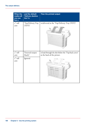 Page 160#
Then the printed output
and the default
'Delivery destina-
tion' is
When the
media roll
you use
has a
is delivered at the 'Top Delivery Tray (TDT)''Top Delivery Tray
(TDT)'
3" roll
core
is 
lead through the slot below the 'Top back cover'
at 
the back of the printer. 'External output
(back)'
3" roll
core
Ignored 2" roll
core
Chapter 5
 - Use the printing system160The output delivery
Downloaded From ManualsPrinter.com Manuals 