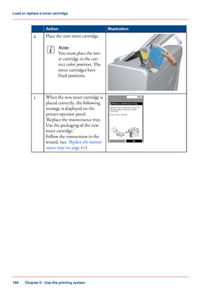 Page 164Illustration
Action Place the new toner cartridge.
Note:
You must place the ton-
er cartridge in the cor-
rect color

 position. The
toner cartridges

 have
fixed

 positions. 4
When the new toner cartridge is
placed 
correctly, the following
message is
 displayed on the
printer operator

 panel.
'Replace 
the maintenance tray.
Use 
the packaging of the new
toner cartridge.'
Follow 
the instructions in the
wizard.
 (see ‘Replace 
the mainte-
nance 
tray’  on page 67) 5
Chapter 5
 - Use the...