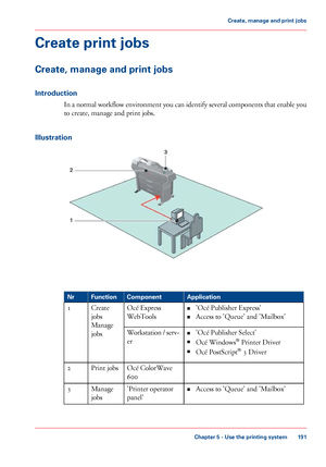 Page 191Create print jobs
Create, manage and print jobs
Introduction
In a normal workflow environment you can identify several components that enable you
to create, manage and print jobs.
Illustration #
Application
Component
Function
Nr
•'Océ 
Publisher Express'
• Access 
to 'Queue' and 'Mailbox'
Océ 
Express
WebTools
Create
jobs
Manage
jobs
1
•'Océ 
Publisher Select'
• Océ 
Windows ®
 Printer Driver
• Océ 
PostScript ®
 3 Driver
Workstation / serv-
er
Océ 
ColorWave
600
Print...