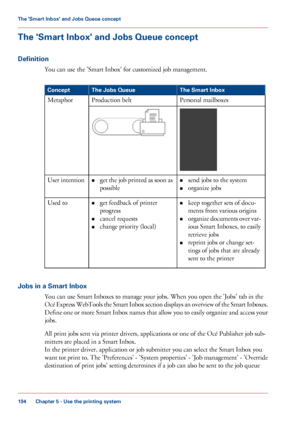 Page 194The 'Smart Inbox' and Jobs Queue concept
Definition
You can use the 'Smart Inbox' for customized job management. #
The Smart Inbox
The Jobs Queue
Concept
Personal mailboxes
Production belt
Metaphor •
send 
jobs to the system
• organize jobs
•
get 

the job printed as soon as
possible
User intention
•keep together sets of docu-
ments 
from various origins
• organize 
documents over var-
ious 
Smart Inboxes, to easily
retrieve
 jobs
• reprint 
jobs or change set-
tings of
 jobs that 
are...