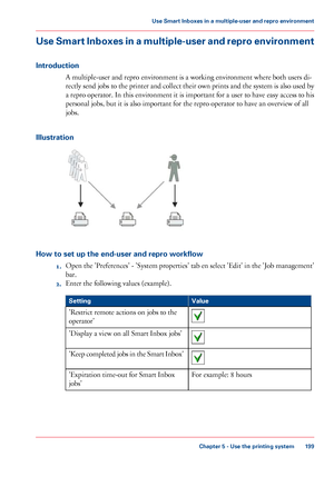 Page 199Use Smart Inboxes in a multiple-user and repro environment
Introduction
A multiple-user and repro environment is a working environment where both users di-
rectly 
send jobs to the printer and collect their own prints and the system is also used by
a repro operator. In this environment it is important for a user to have easy access to his
personal jobs, but it is also important for the repro operator to have an overview of all
jobs.
Illustration How to set up the end-user and repro workflow
1.Open the...