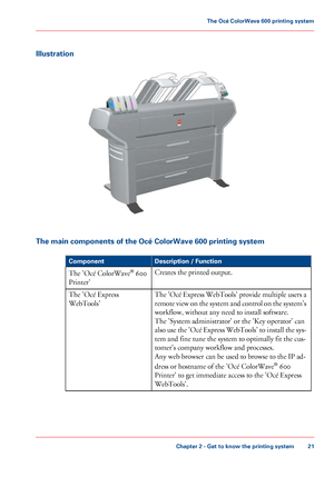 Page 21Illustration
The main components of the Océ ColorWave 600 printing system
#
Description / Function
Component
Creates the printed output.
The 'Océ ColorWave ®
 600
Printer'
The 'Océ Express WebTools' provide multiple users a
remote view on the system and control on the system's
workflow, 
without any need to install software.
The 
'System administrator' or the 'Key operator' can
also 
use the 'Océ Express WebTools' to install the sys-
tem and fine tune the...